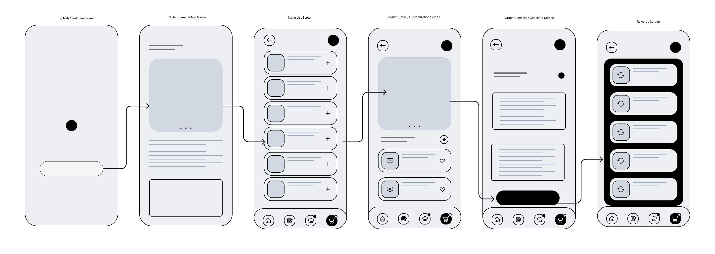 Starbucks app redesign mockup